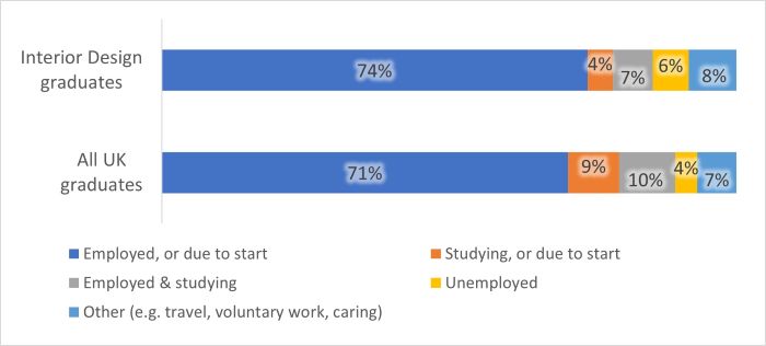 Outcomes Fig 3.1