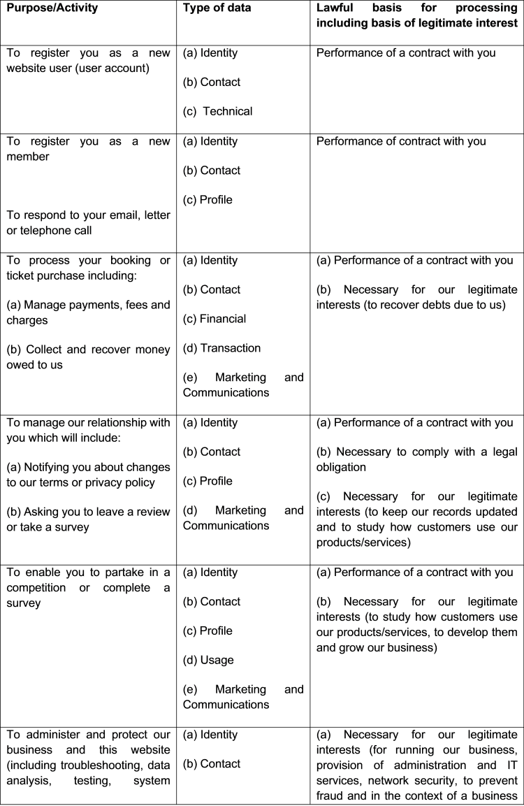 privacy policy table